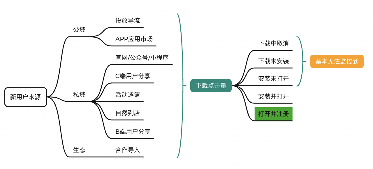 产品经理，产品经理网站